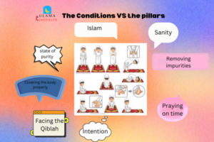 Conditions VS Pillars Of Salah 8 Conditions VS  Pillars Of Salah