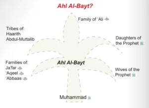Ahl Al-Bayt: The Family of the Prophet ﷺ 3 Ahl Al-Bayt: The Family of the Prophet ﷺ